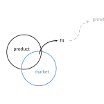 Product_market_fit